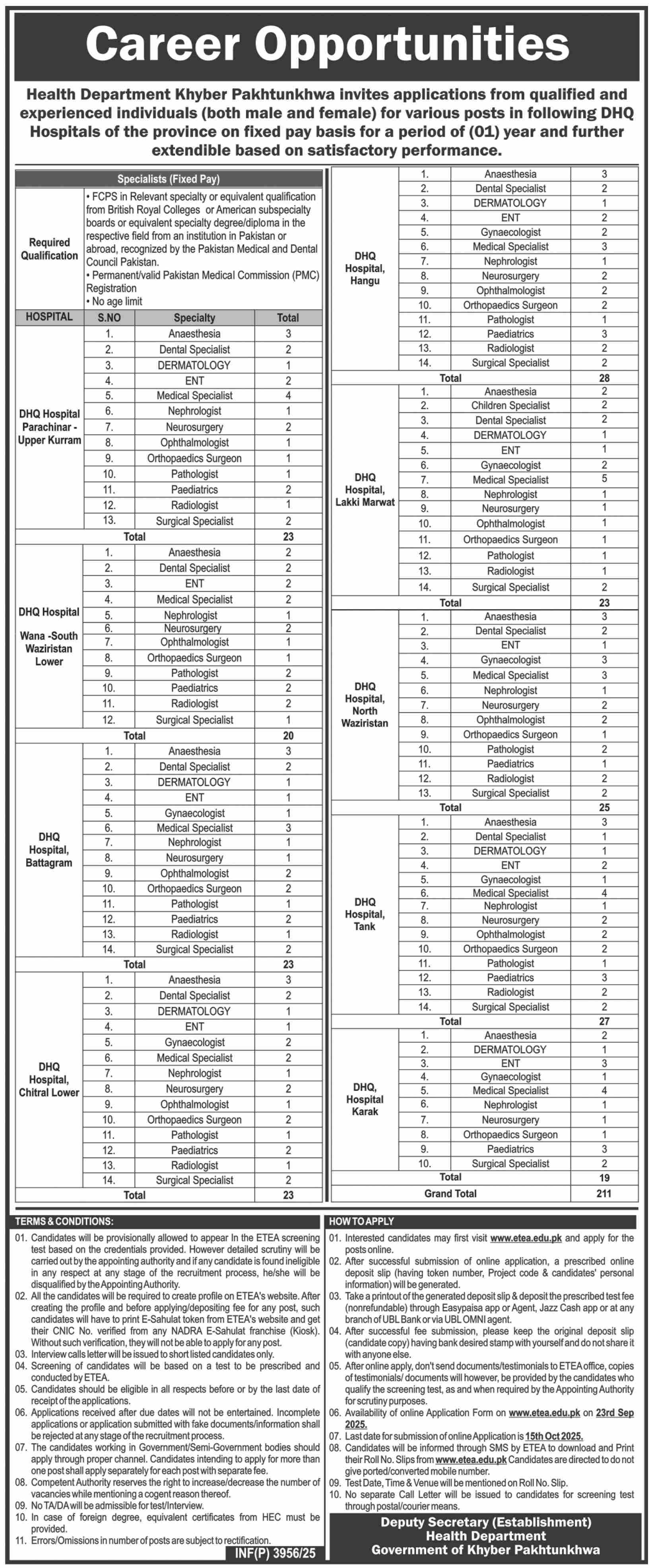 Health Department KPK Jobs